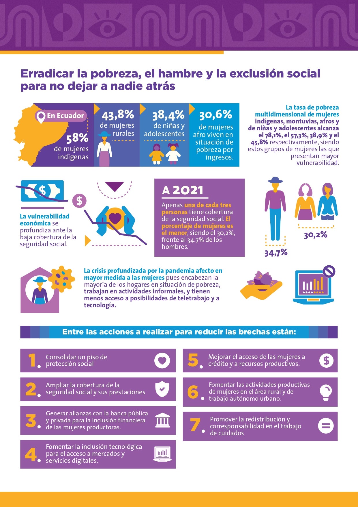 Fact sheet Erradicar la pobreza el hambre y la exclusión social para